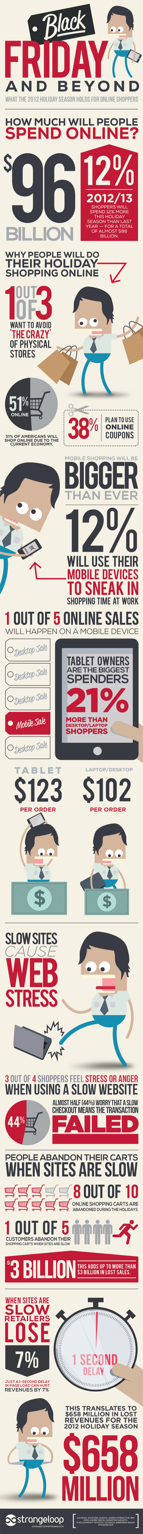 black friday and beyond infographic